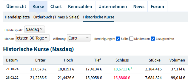 NL0009805522 - Nebius Group 1453176