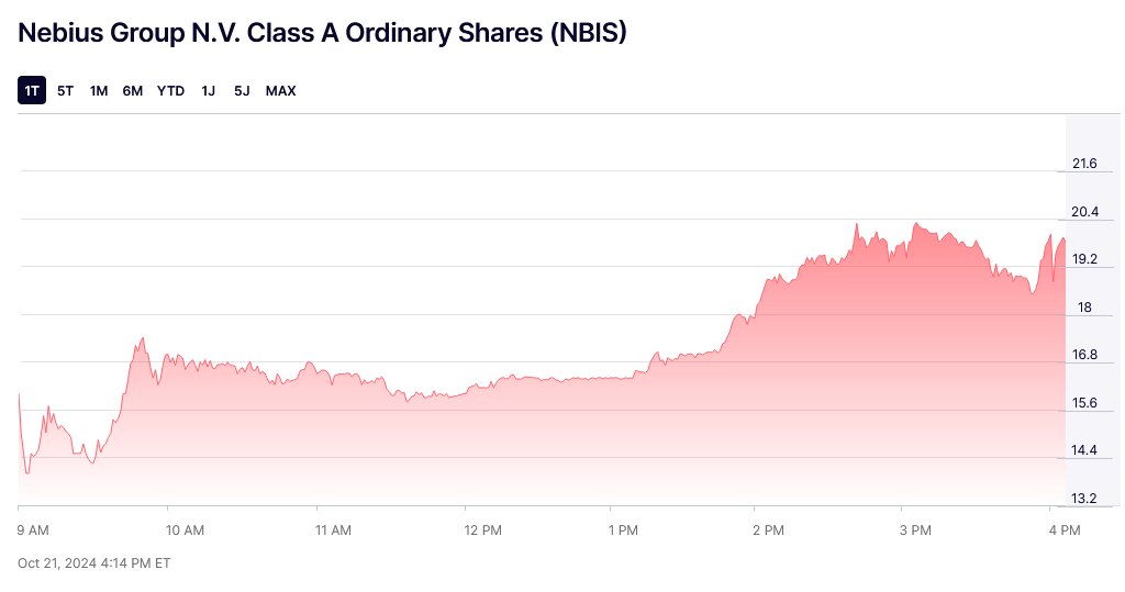 NL0009805522 - Nebius Group 1453184