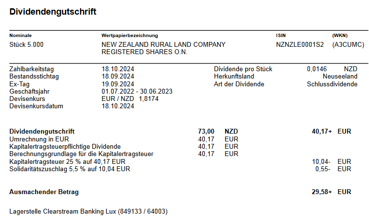 NZNZLE0001S2 - New Zealand Rural Land 1453190