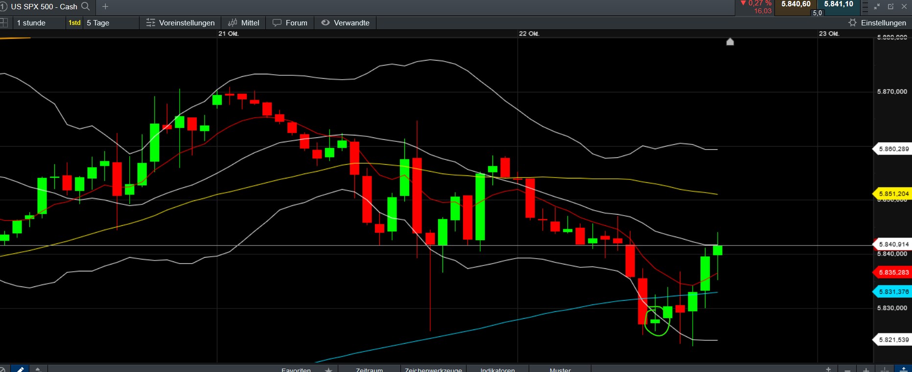 QuoVadisDax - das Original - Nachfolgethread 1453398