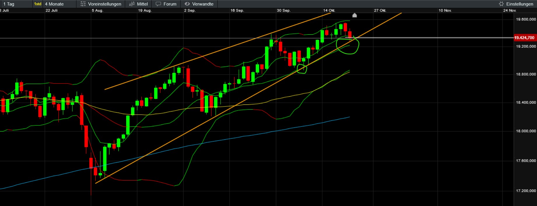 QuoVadisDax - das Original - Nachfolgethread 1453407