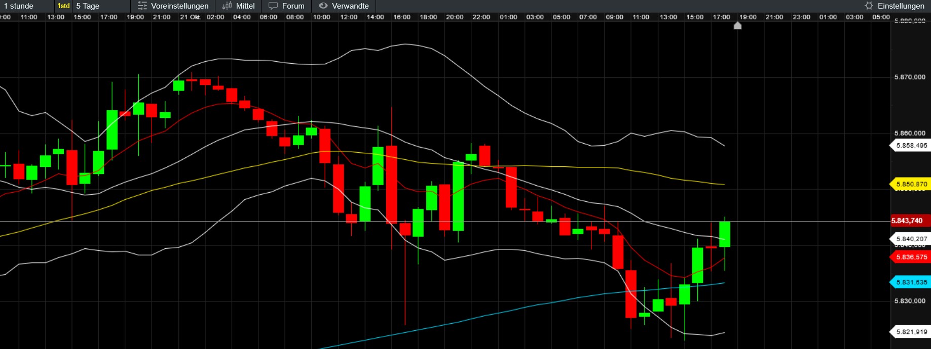 QuoVadisDax - das Original - Nachfolgethread 1453408