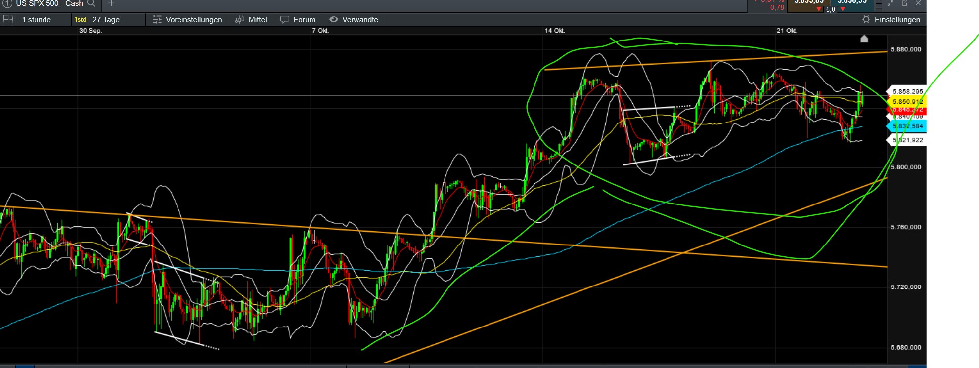 QuoVadisDax - das Original - Nachfolgethread 1453412