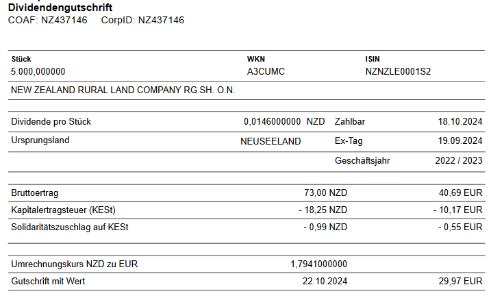 NZNZLE0001S2 - New Zealand Rural Land 1453558