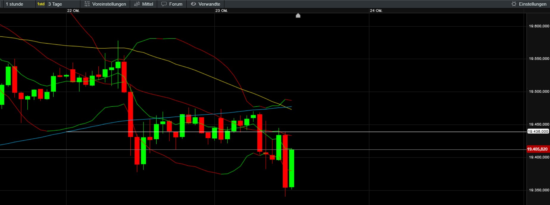 QuoVadisDax - das Original - Nachfolgethread 1453582
