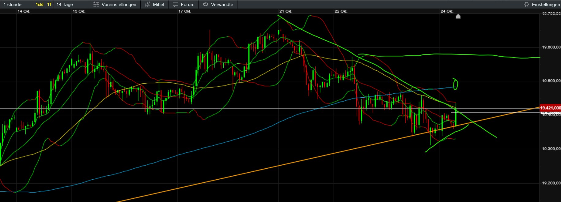 QuoVadisDax - das Original - Nachfolgethread 1453700