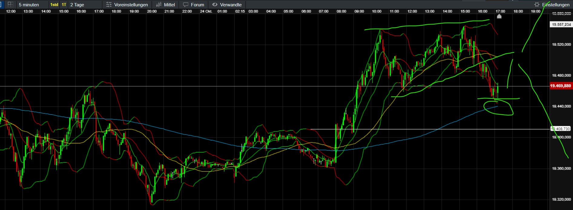 QuoVadisDax - das Original - Nachfolgethread 1453824