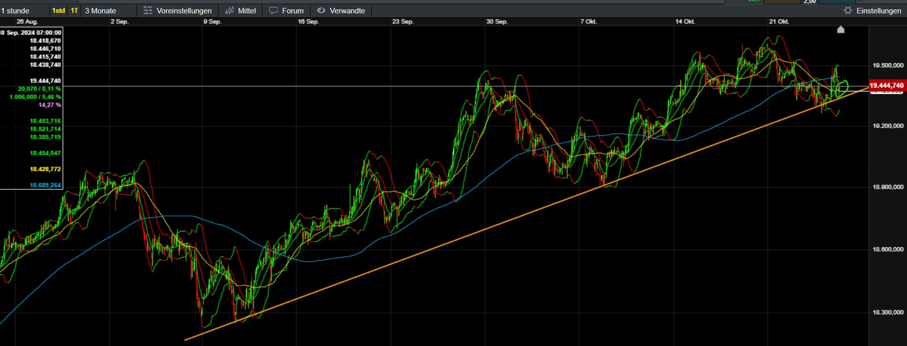 QuoVadisDax - das Original - Nachfolgethread 1453840