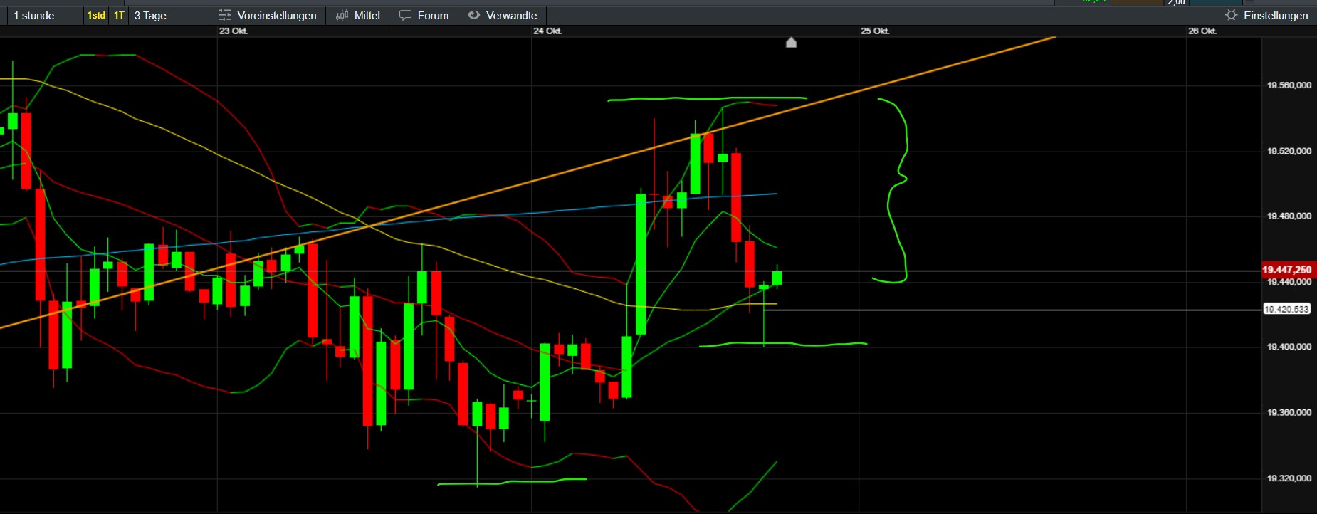 QuoVadisDax - das Original - Nachfolgethread 1453845