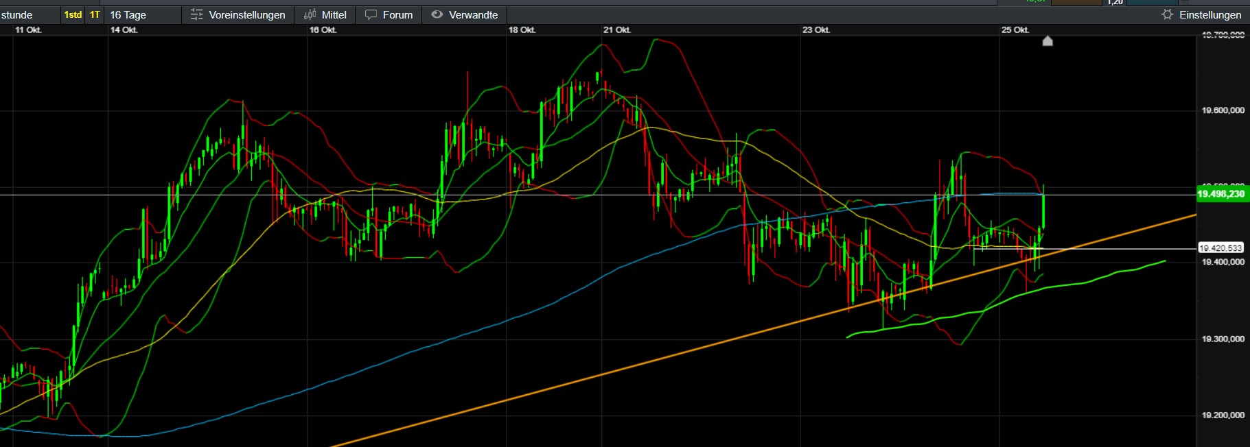 QuoVadisDax - das Original - Nachfolgethread 1453970