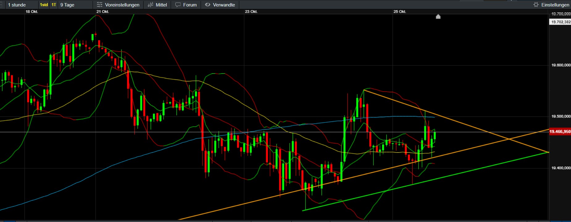 QuoVadisDax - das Original - Nachfolgethread 1453995
