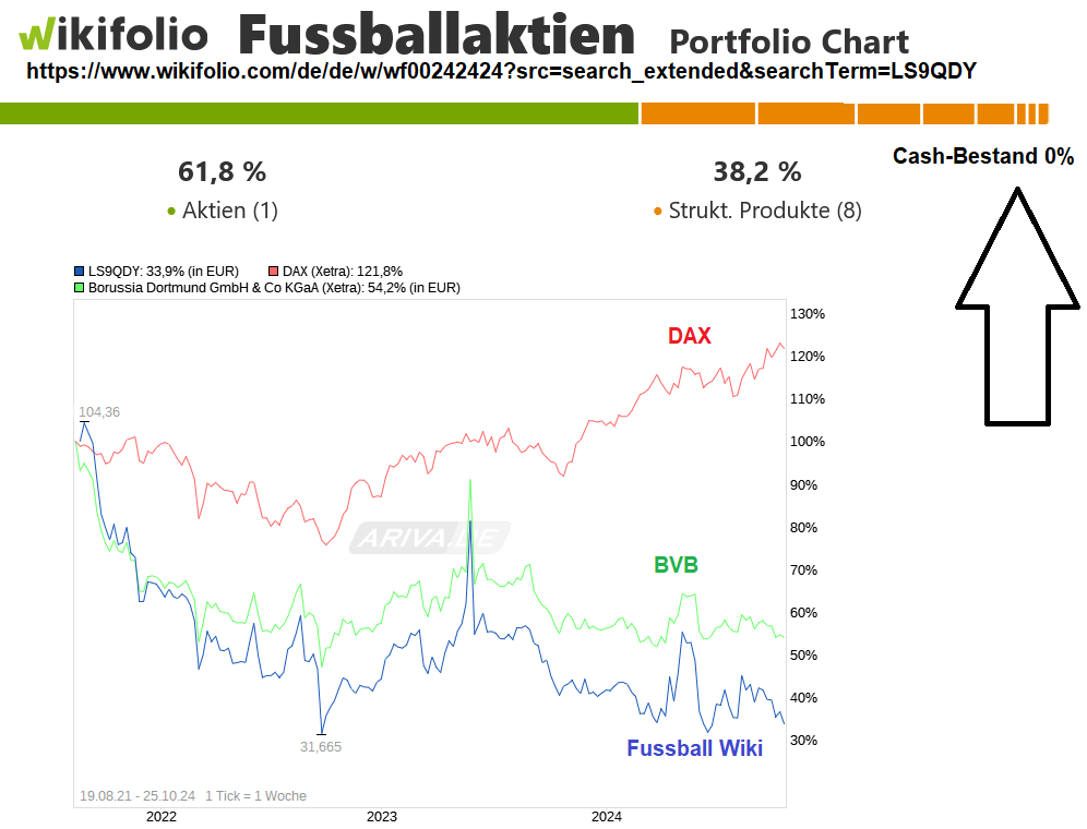 14 Gründe für ein Investment in BVB. 1454300