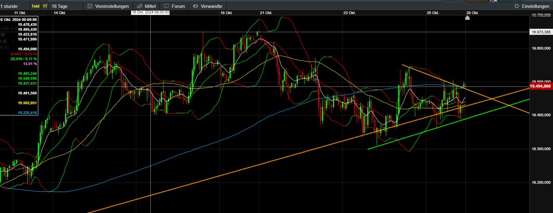 QuoVadisDax - das Original - Nachfolgethread 1454302