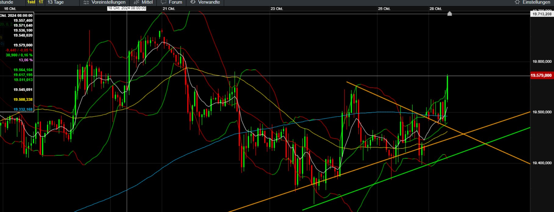 QuoVadisDax - das Original - Nachfolgethread 1454396