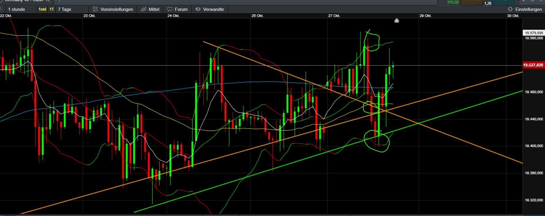 QuoVadisDax - das Original - Nachfolgethread 1454503