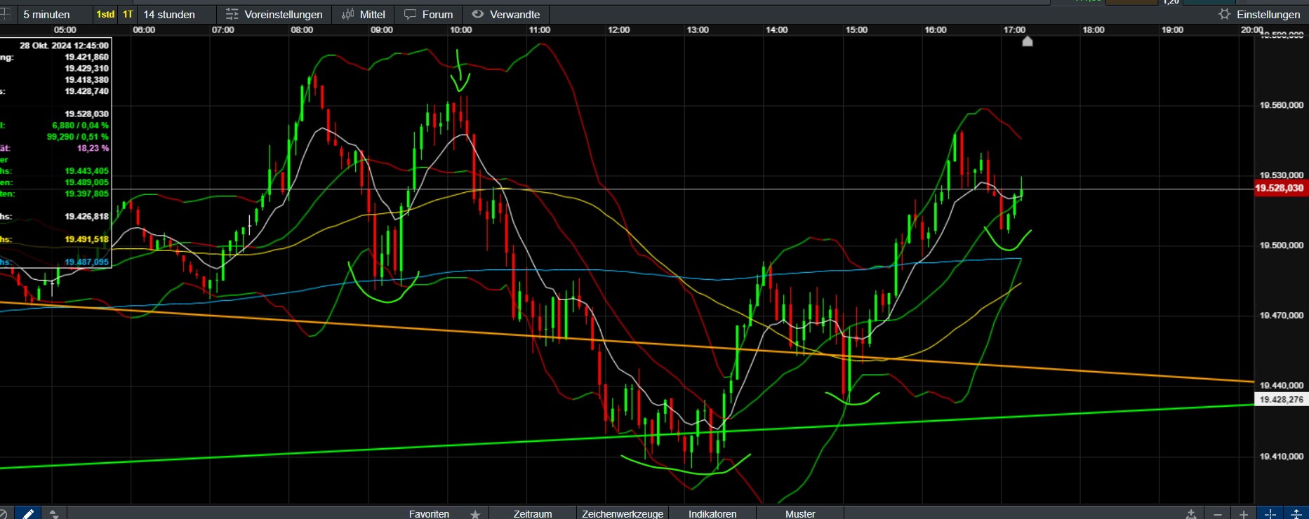 QuoVadisDax - das Original - Nachfolgethread 1454504