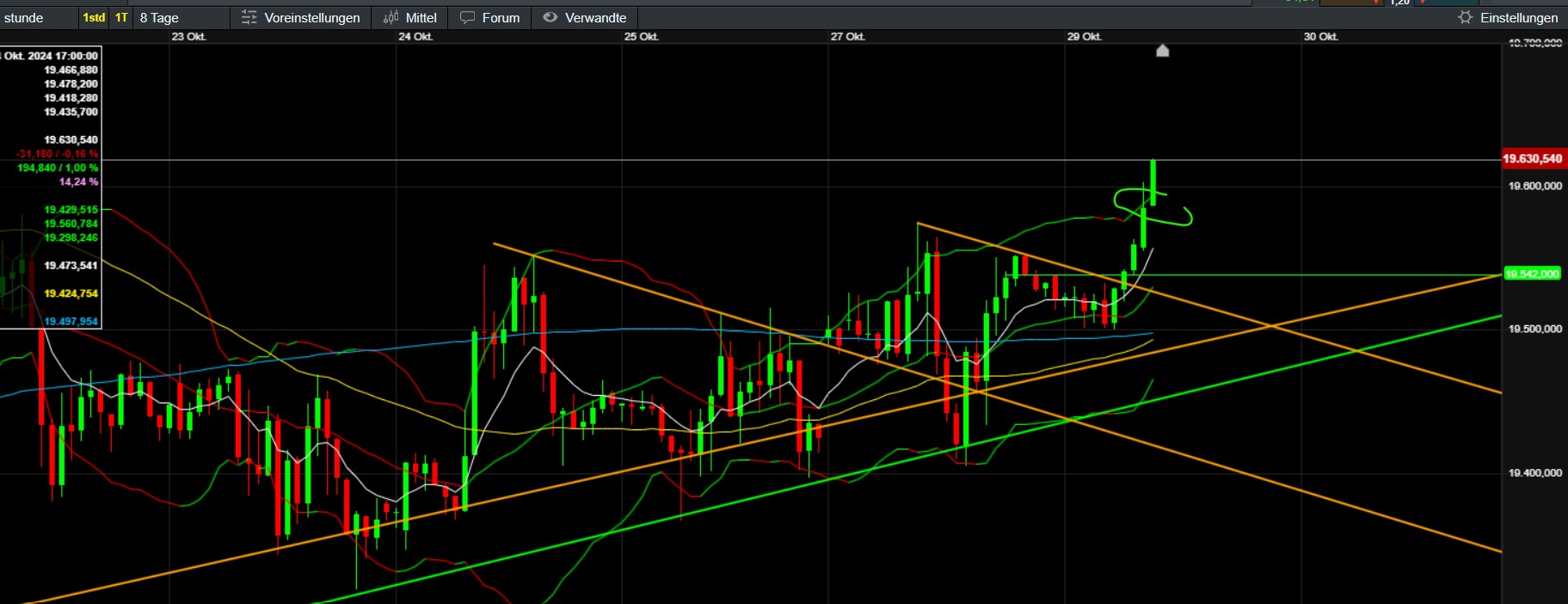 QuoVadisDax - das Original - Nachfolgethread 1454613