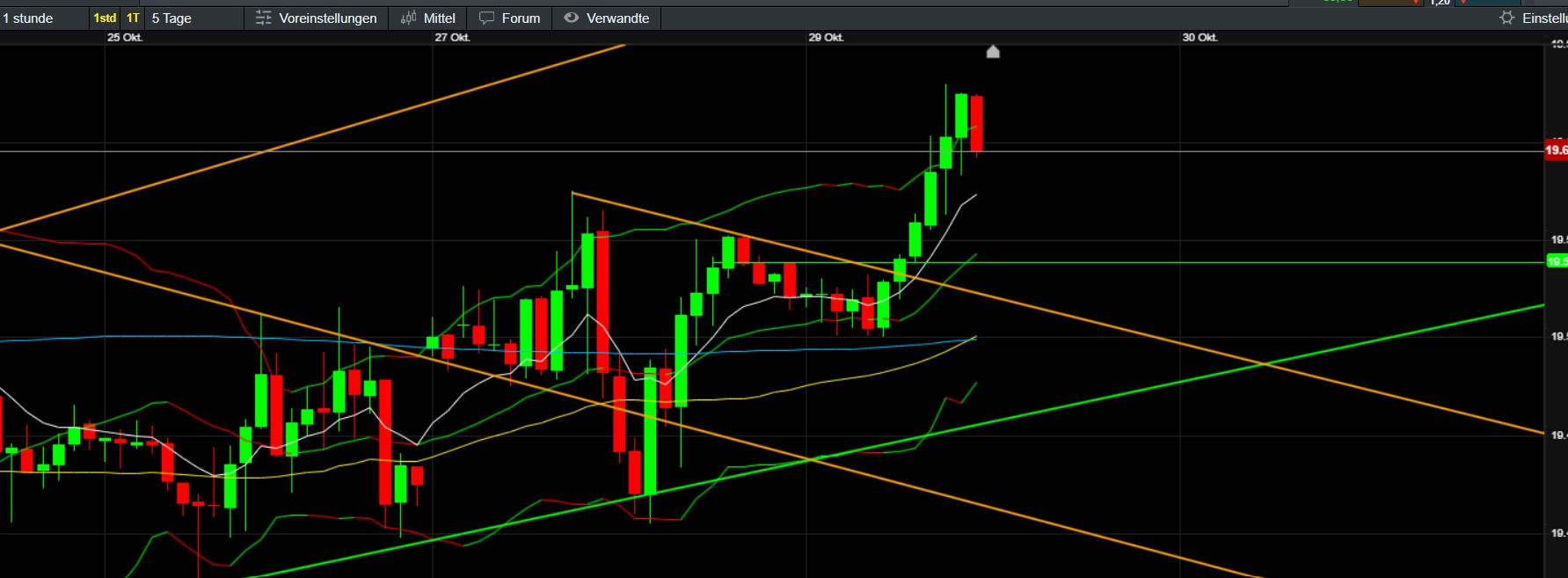 QuoVadisDax - das Original - Nachfolgethread 1454661