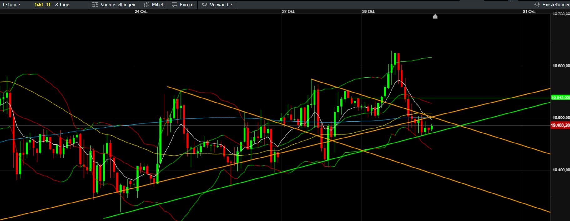 QuoVadisDax - das Original - Nachfolgethread 1454748