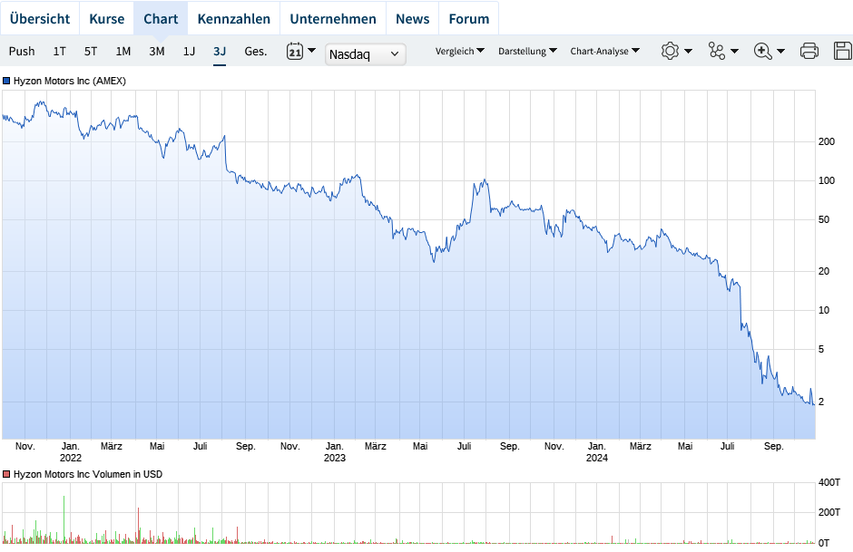 Nel und Wasserstoff - Gift fürs Depot oder Chance? 1454721