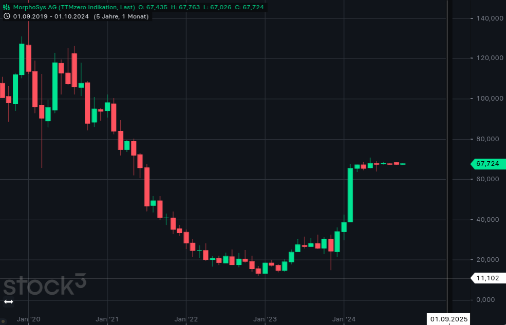 Evotec - es kann los gehen! - Teil2 1454742