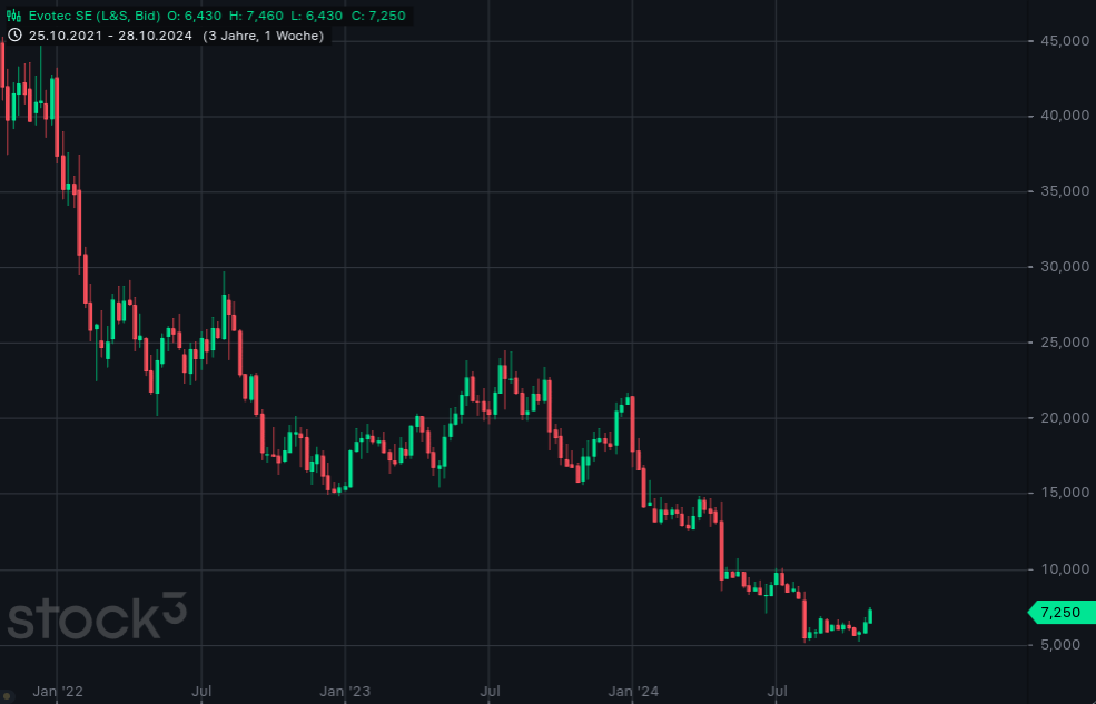 Evotec - es kann los gehen! - Teil2 1454744