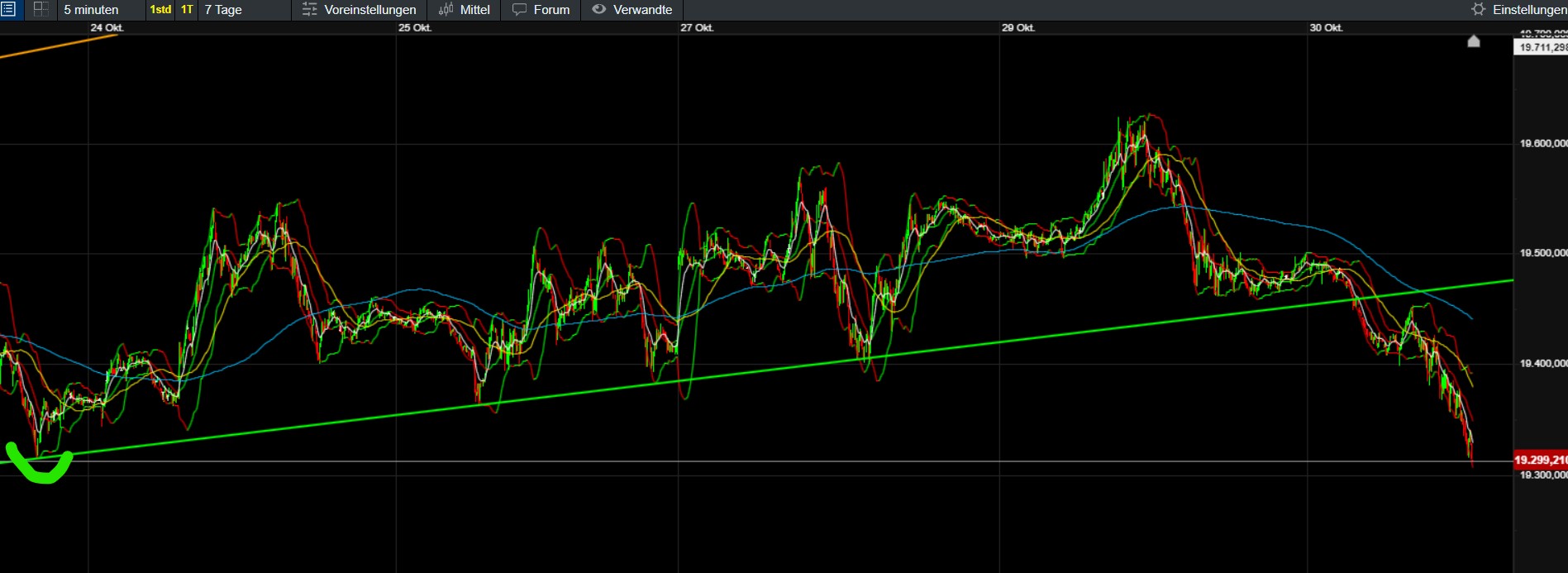 QuoVadisDax - das Original - Nachfolgethread 1454852