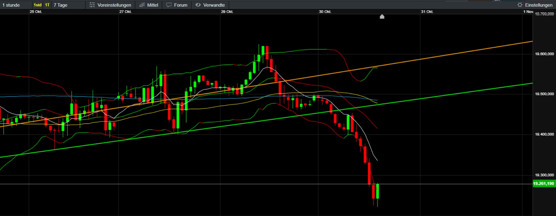 QuoVadisDax - das Original - Nachfolgethread 1454873