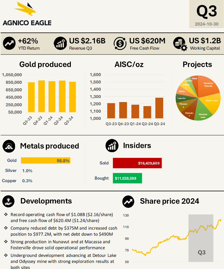 Die besten Gold-/Silberminen auf der Welt 1454939