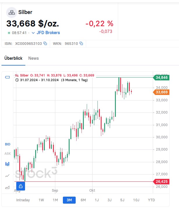Die besten Gold-/Silberminen auf der Welt 1454956