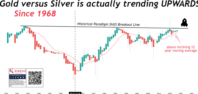Die besten Gold-/Silberminen auf der Welt 1455024