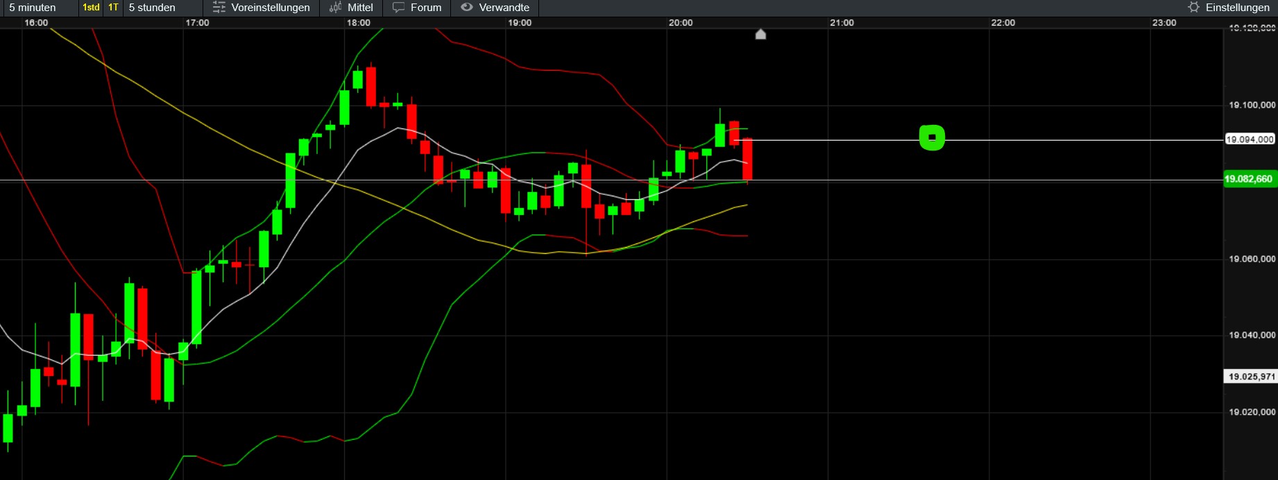 QuoVadisDax - das Original - Nachfolgethread 1455071