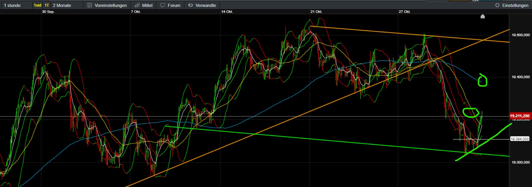 QuoVadisDax - das Original - Nachfolgethread 1455254