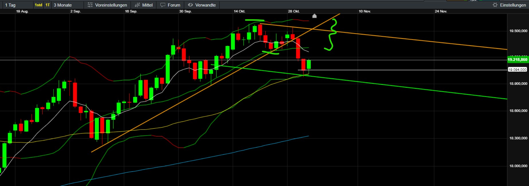 QuoVadisDax - das Original - Nachfolgethread 1455257