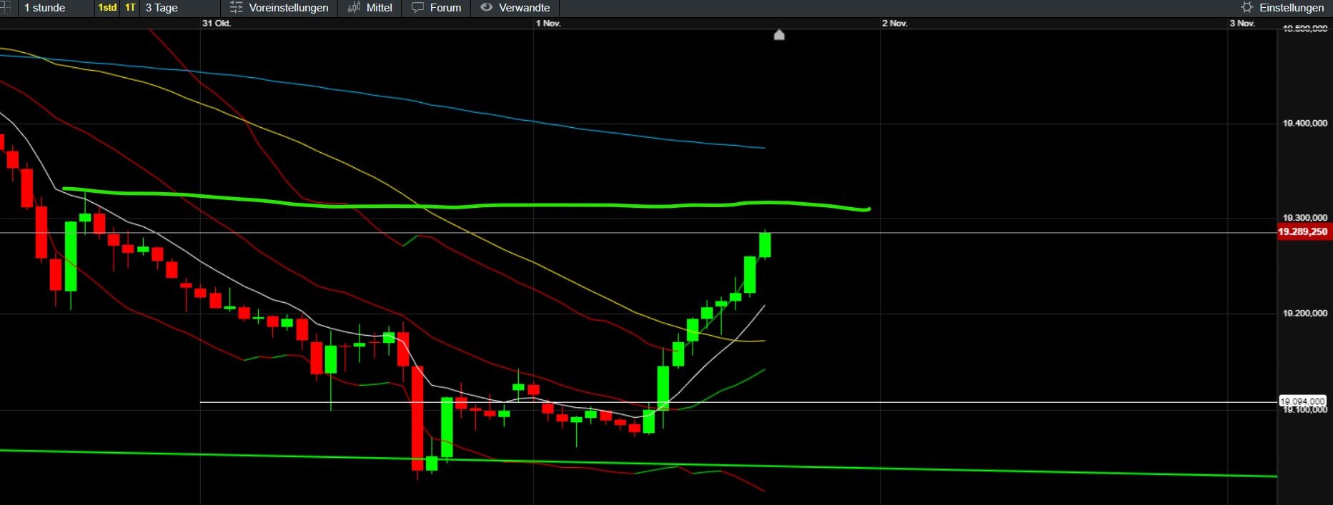 QuoVadisDax - das Original - Nachfolgethread 1455267