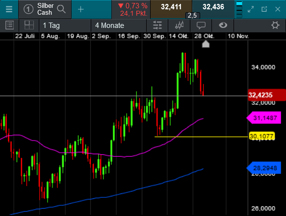 Die besten Gold-/Silberminen auf der Welt 1455315