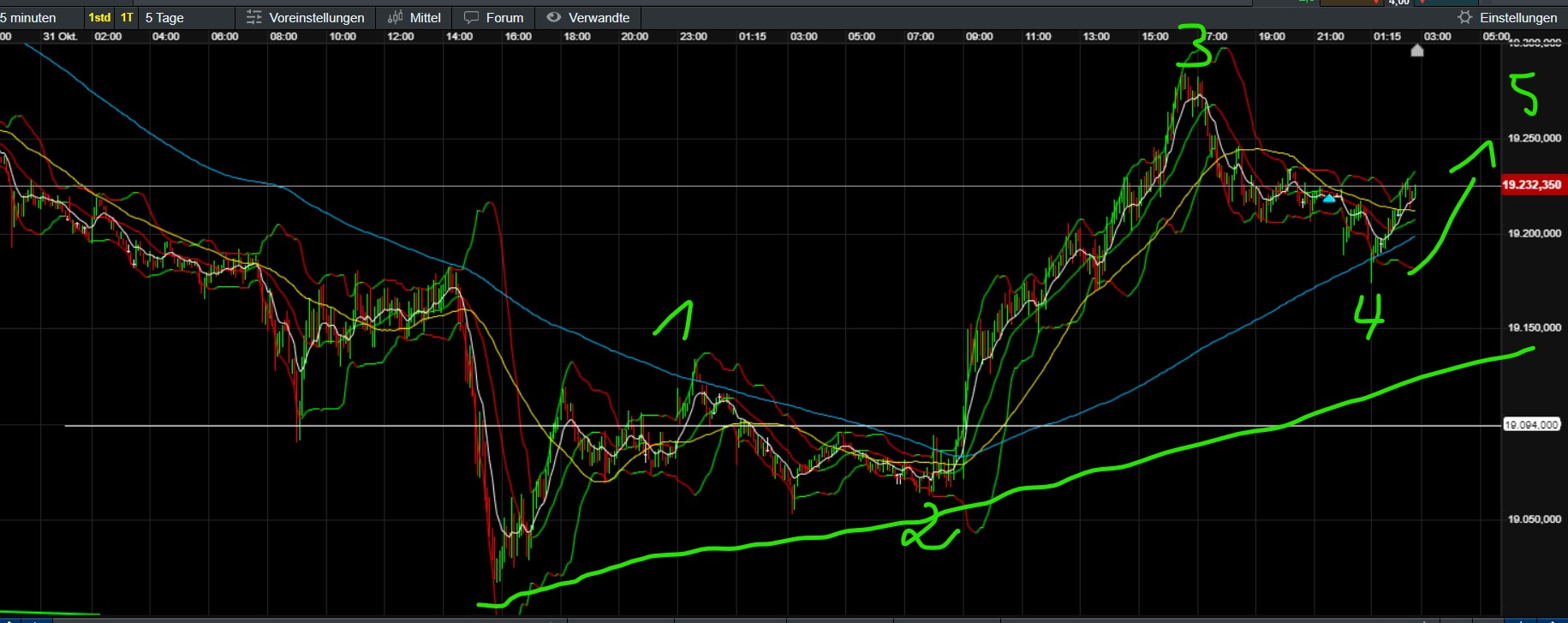 QuoVadisDax - das Original - Nachfolgethread 1455549