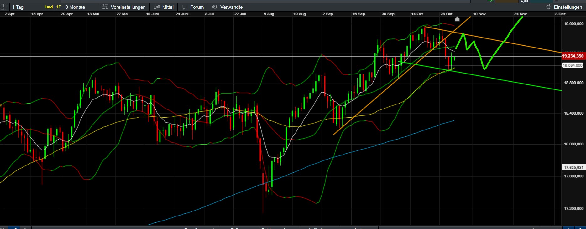 QuoVadisDax - das Original - Nachfolgethread 1455550