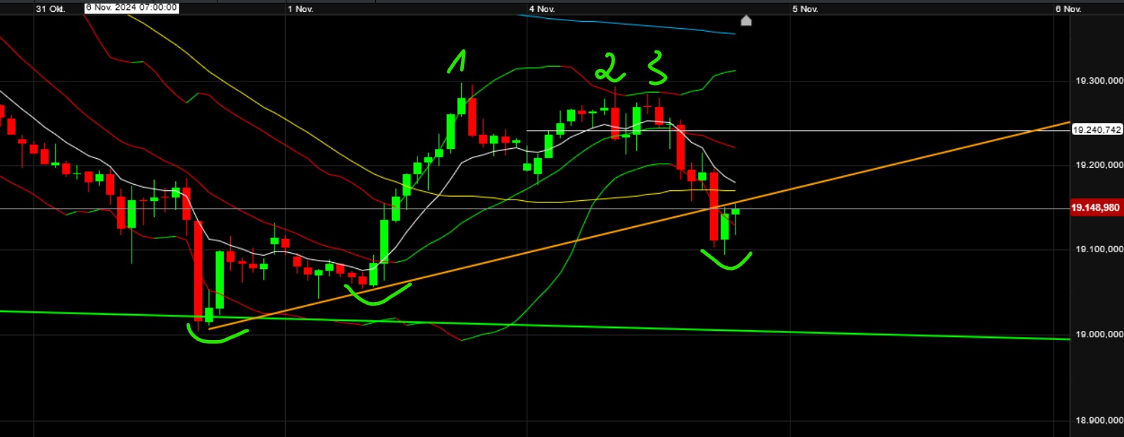 QuoVadisDax - das Original - Nachfolgethread 1455757
