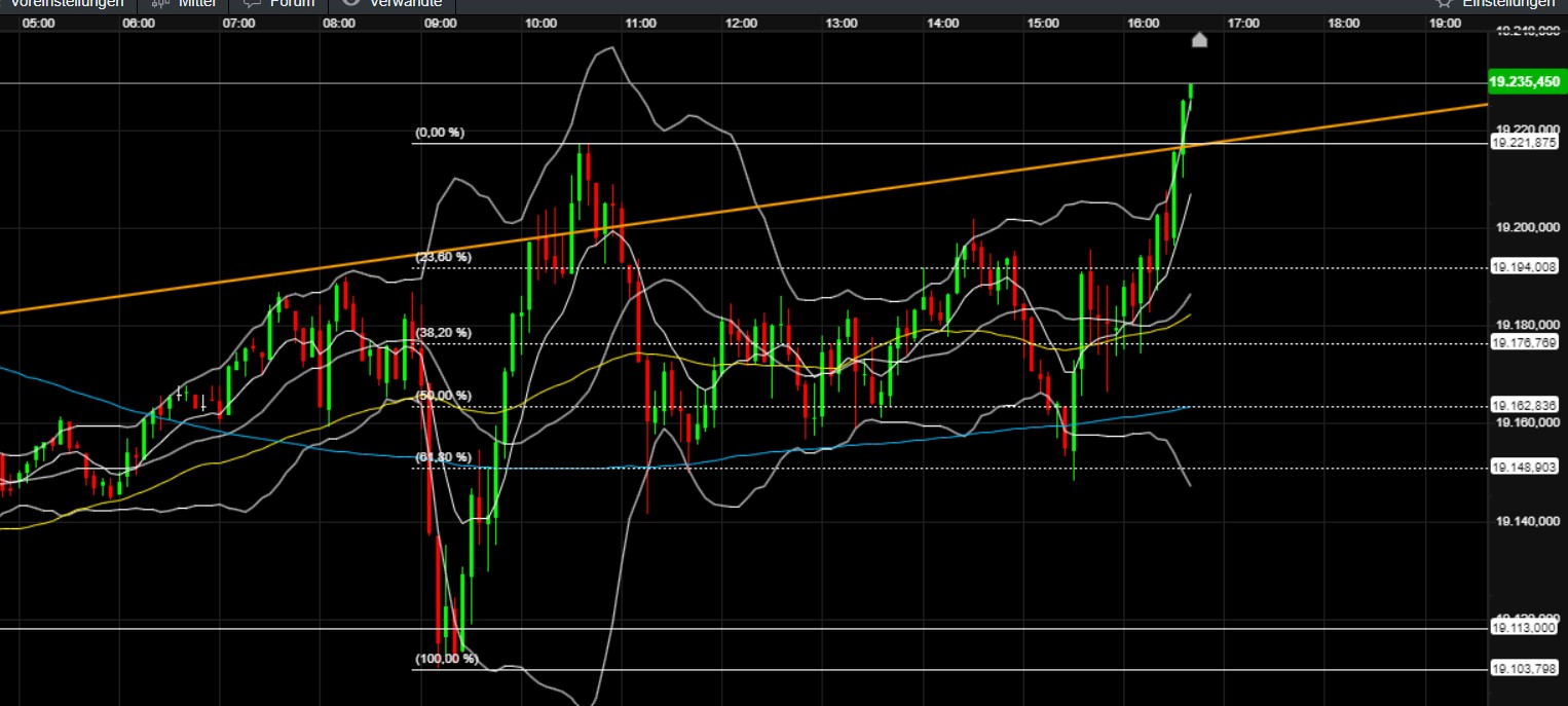 QuoVadisDax - das Original - Nachfolgethread 1455949
