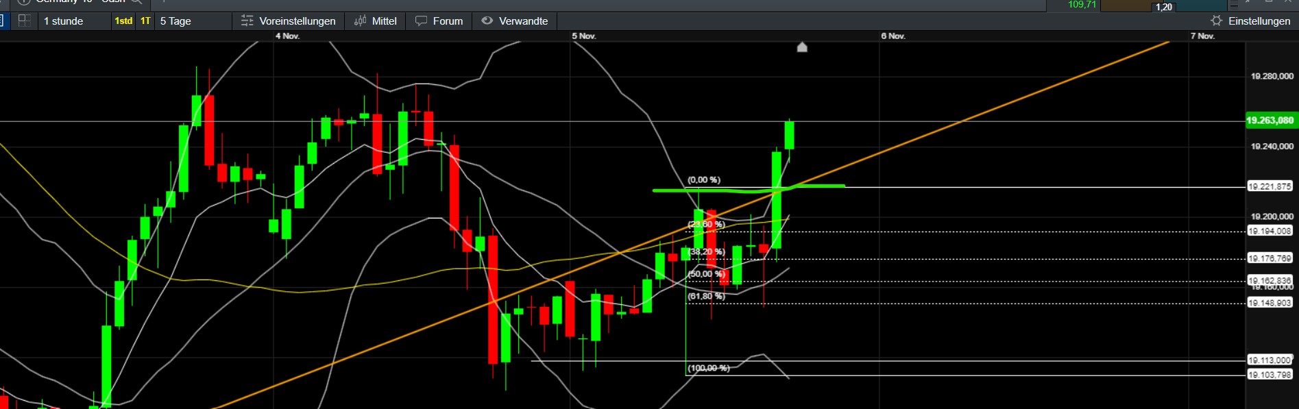 QuoVadisDax - das Original - Nachfolgethread 1455956