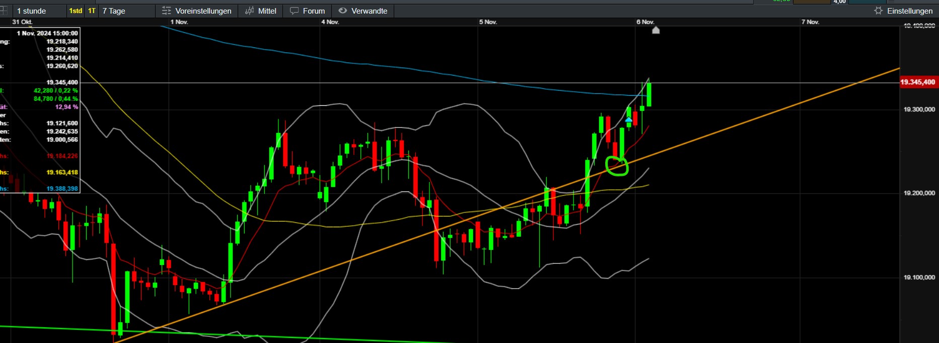 QuoVadisDax - das Original - Nachfolgethread 1455984