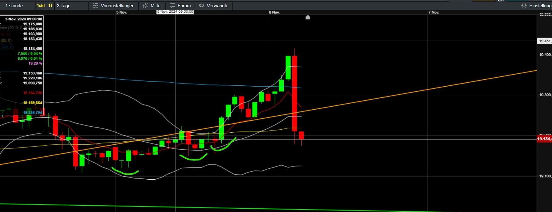QuoVadisDax - das Original - Nachfolgethread 1455992