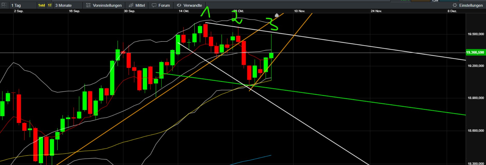 QuoVadisDax - das Original - Nachfolgethread 1456161