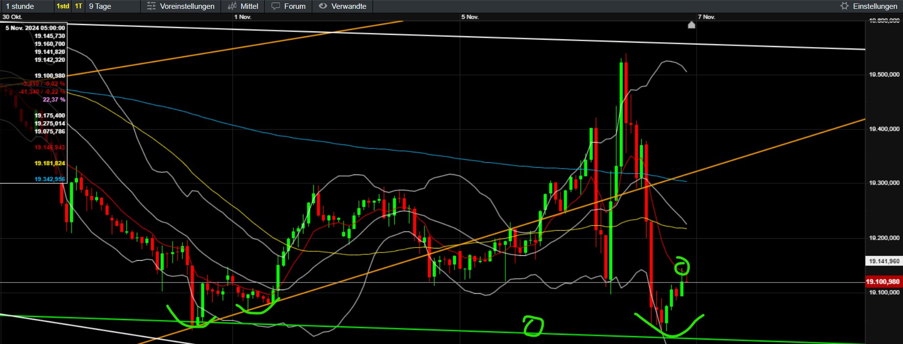 QuoVadisDax - das Original - Nachfolgethread 1456230