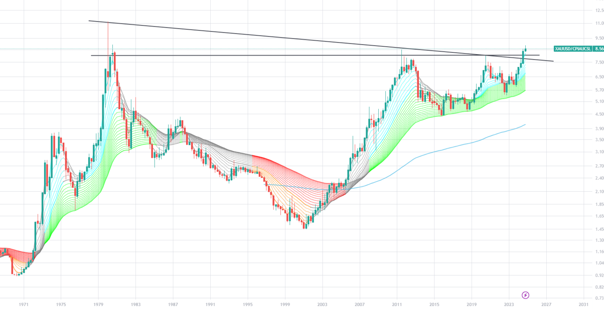 Die besten Gold-/Silberminen auf der Welt 1456400