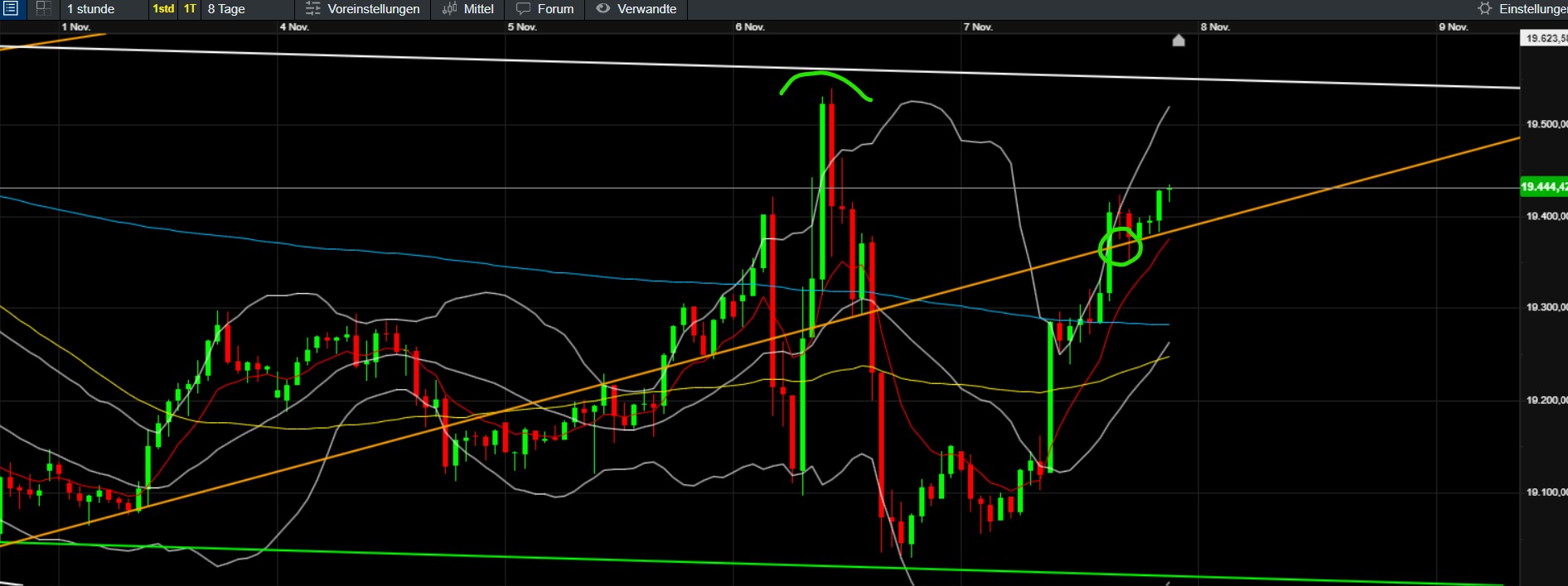 QuoVadisDax - das Original - Nachfolgethread 1456428