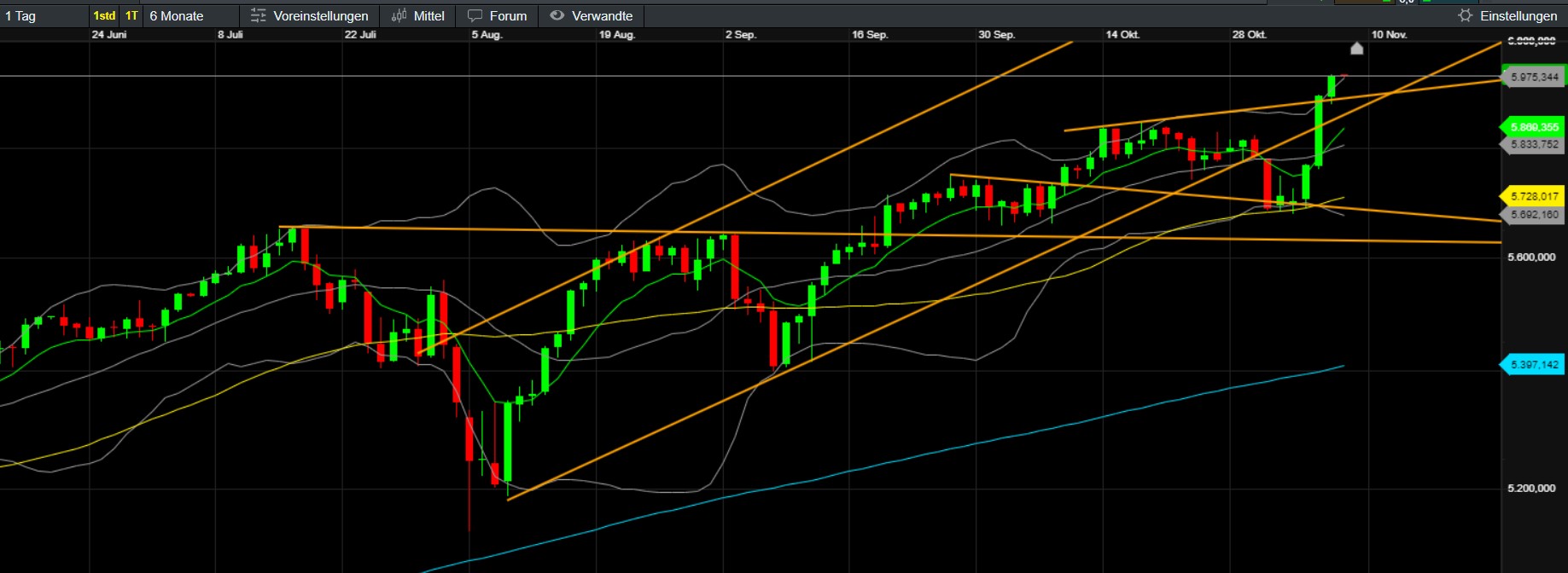 QuoVadisDax - das Original - Nachfolgethread 1456438