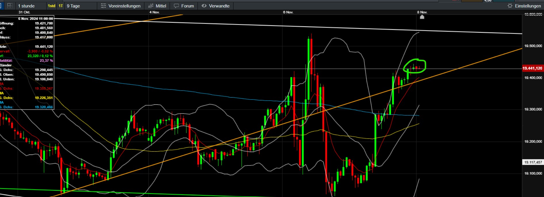 QuoVadisDax - das Original - Nachfolgethread 1456439