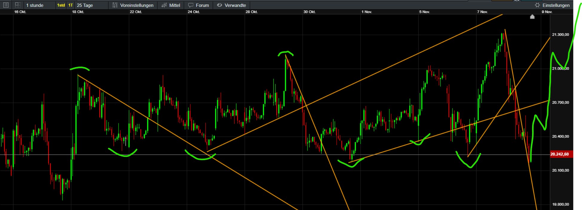QuoVadisDax - das Original - Nachfolgethread 1456638